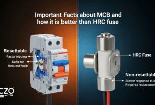 Important Facts about MCB and how it is better than HRC fuse