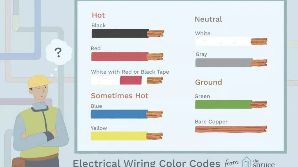 Colour coding of wires